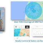 AREYLightGate - Communication & Network A-IoT Platform