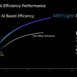 AREYLight AI Controller