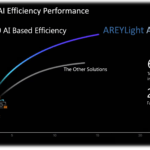 AREYLight AI Controller
