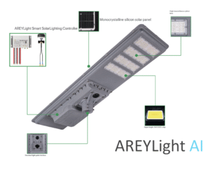 AREYLight AI – All-in-One Smart Solar LED Panel with Motion Sensor & AI-based IoT Controller