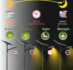 AREYLight AI – All-in-One Smart Solar LED Panel with Motion Sensor & AI-based IoT Controller