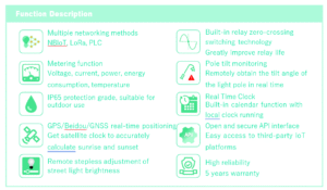 AREYLight AI Controller