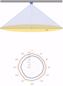 AREYLight AI Z-Radar Motion Sensor